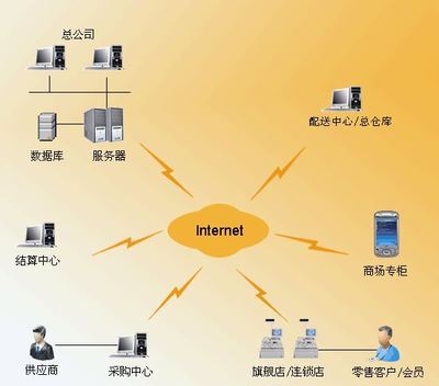 【戶外旅游休閑產品】_戶外旅游休閑產品地址_戶外旅游休閑產品電話_必途網