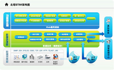 【北塔軟件供應企業網絡管理軟件】價格_廠家_圖片 -Hc360慧聰網