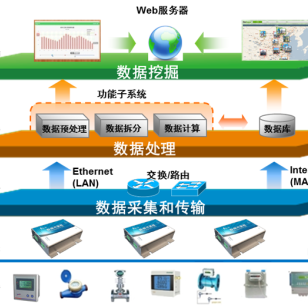 景德鎮企業軟件平臺