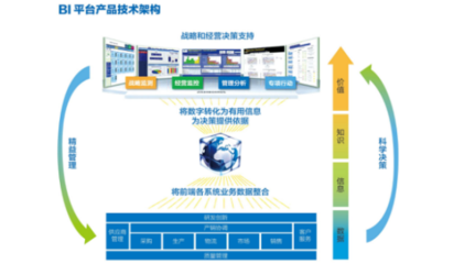 企業報表軟件--BI圖片_高清圖_細節圖