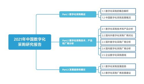 亿欧智库发布 2021年中国数字化采购研究报告