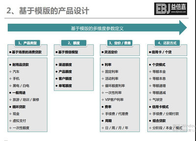 EBJ+信贷系统软件+开发+定制