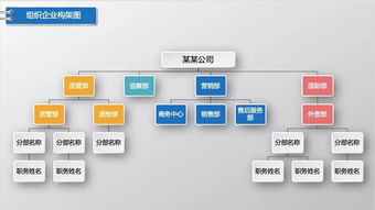 拒絕千篇一律,組織結構圖就該這樣玩