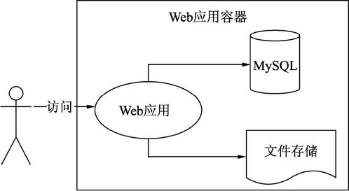 分布式系統的發展歷程