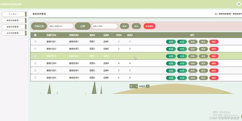 畢設項目 香煙銷售管理系統 jsp java springmvc mysql mybatis