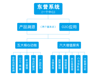 解決方案