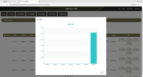 基于springboot的贸易行业crm系统,crm客户管理系统,附源码 数据库 论文,包远程安装调试