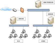 巨恒ovs软件厂家_巨恒ovs软件供应商_巨恒ovs软件公司_一呼百应原材料采购商城