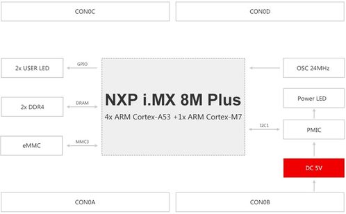 nxp i.mx 8m plus工业开发板硬件说明书 上册 四核arm cortex a53 单核arm cortex m7,主频1.6ghz